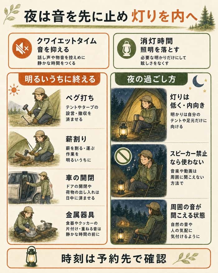 夜の音作業と内向き照明の使い方を示す対比図