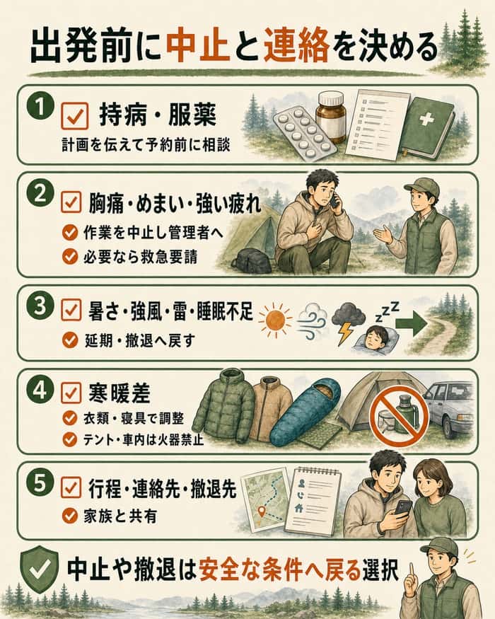 持病・体調・天候など出発前に決める中止と連絡先