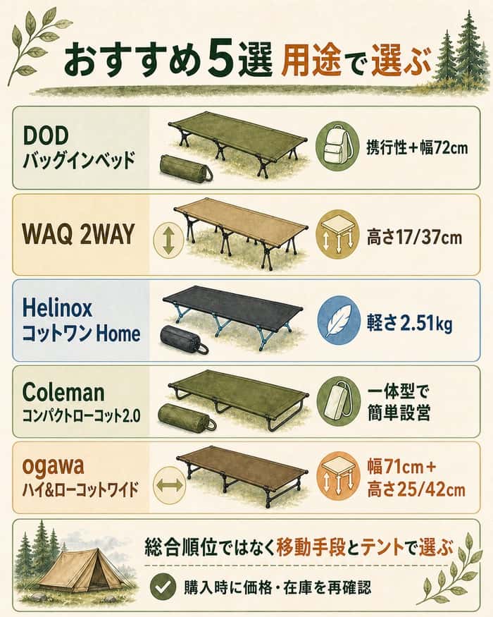 用途別に5種類のソロキャンプ用コットを比べる図